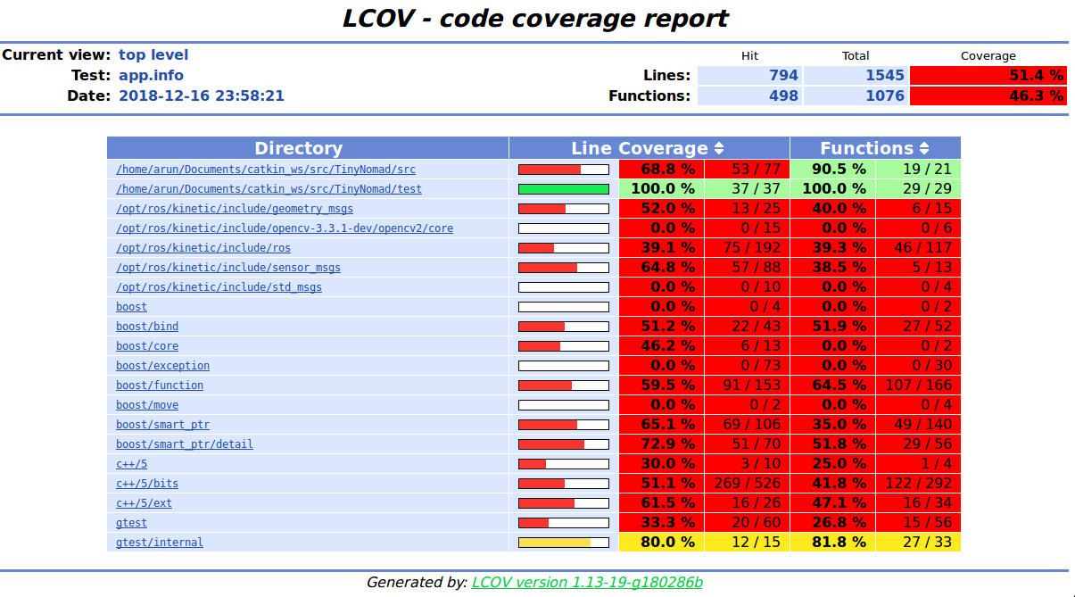 Code_coverage_report.png