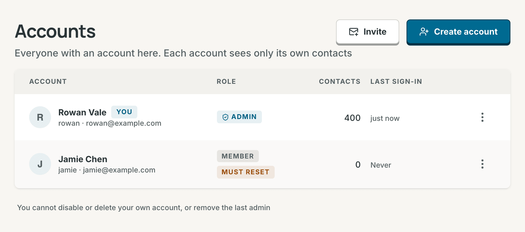 Settings, Administration, Accounts: the list of accounts with roles, contact counts, and last sign-in