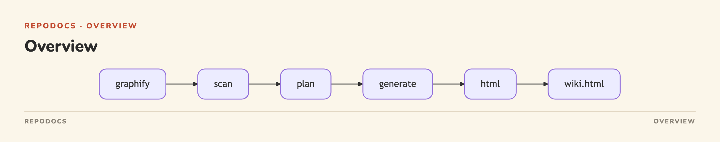 Overview diagram