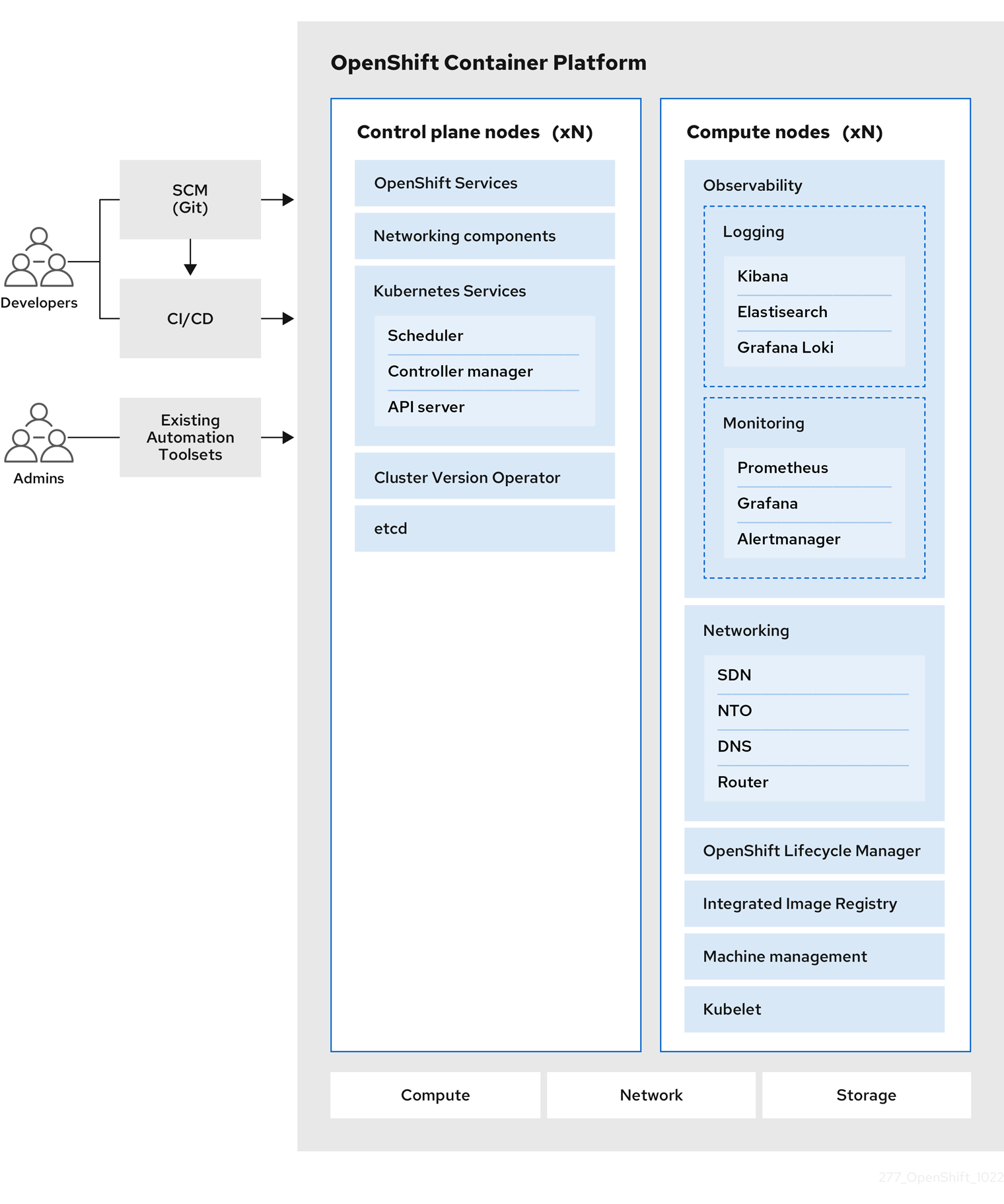 openshift-container-platform-architecture.png