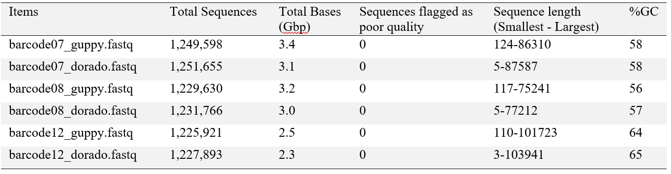 Table_1_Read_QC.PNG