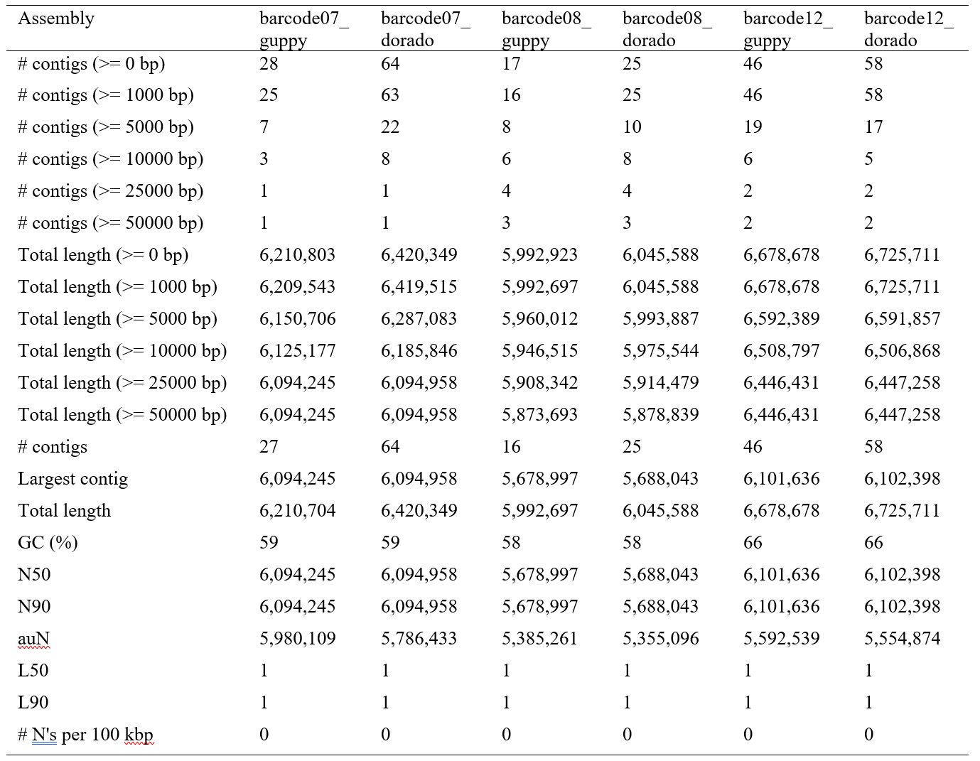 Table_2_Genome_QC.PNG