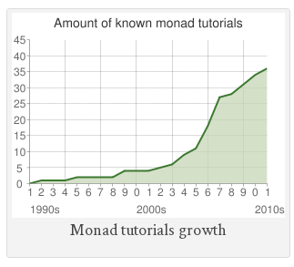 monads.png