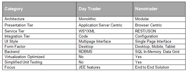 00-differences-day-trader-nano-trader-vmware.jpg