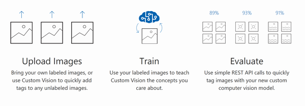 customvision-overview.png