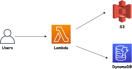 aws_lambda_direct_access.png