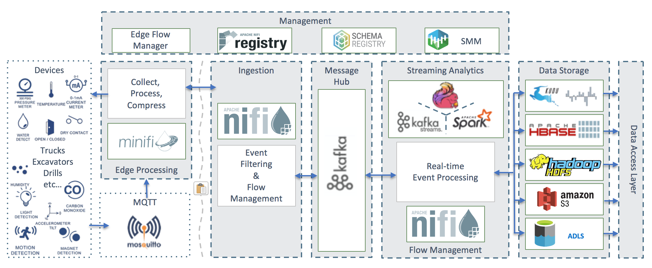 iot-architecture.png