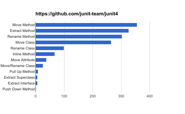 junit4-refdiff.png