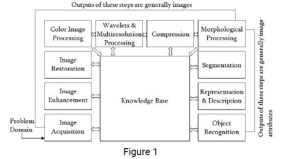 ImageProcessingFlow.jpg