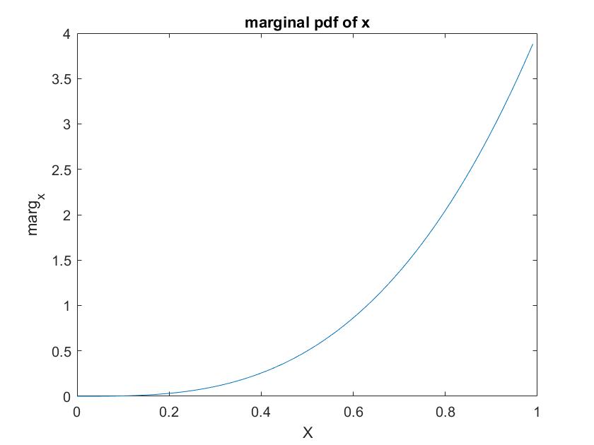marginal pdf of x.jpg