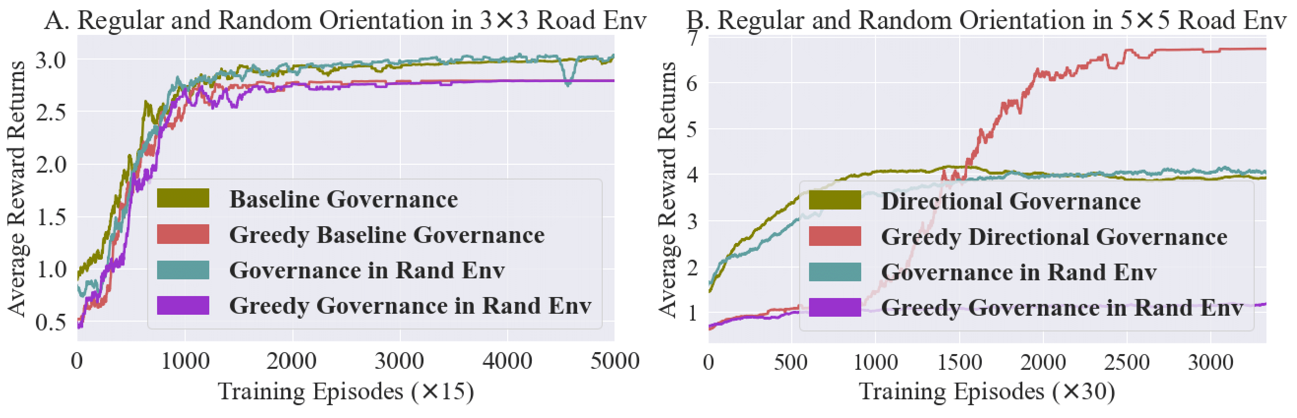 experiment-four-summary.png