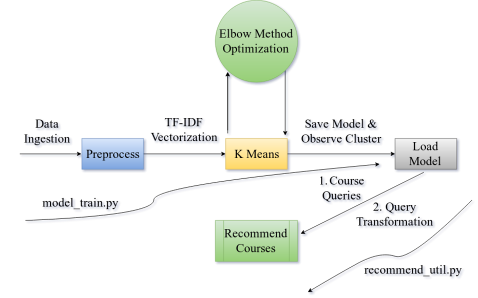 recommendation_engine_architecture.png