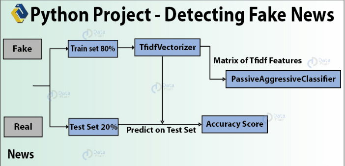 FAKE_NEWS_DIagram.png