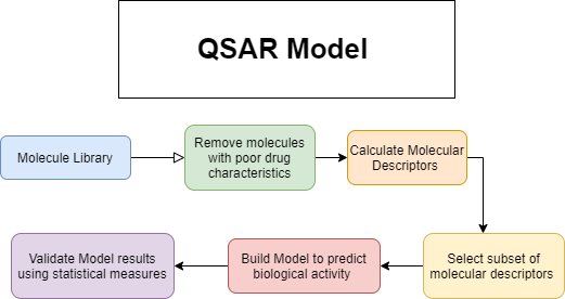 qsar flowchart.png