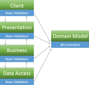 Bean_Validation_Cheat_Sheet_JSR.png