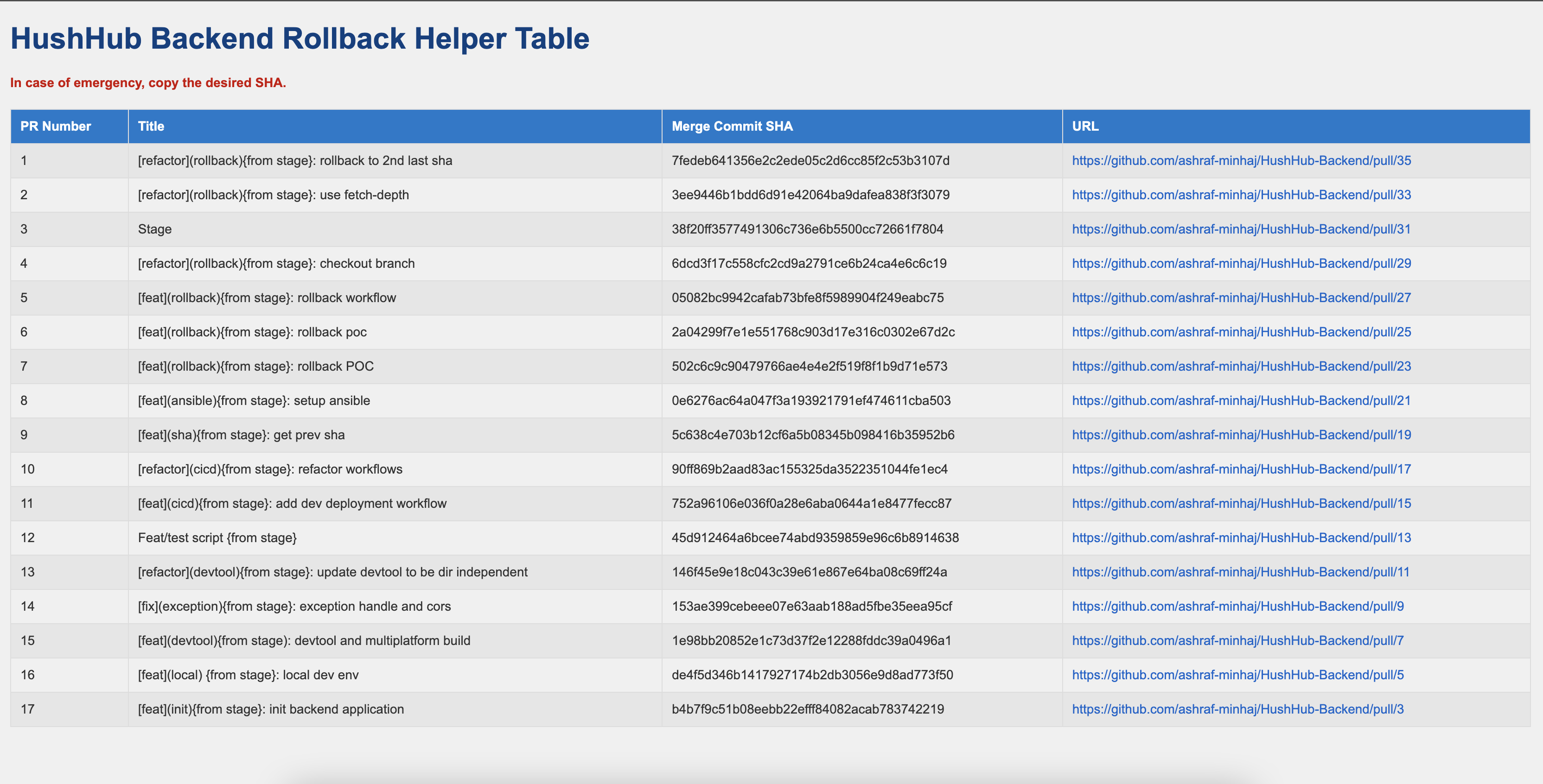 rollback-table.png