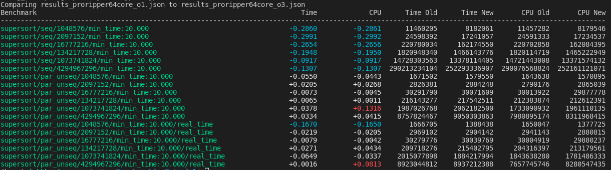 benchmarks_o1_vs_o3.png