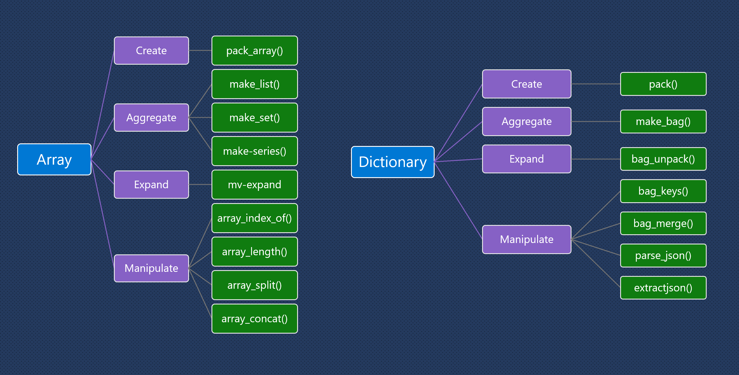 dynamic-datatypes.PNG