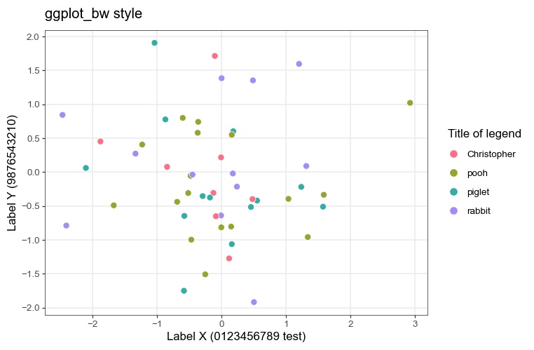 example-ggplot_bw.jpg