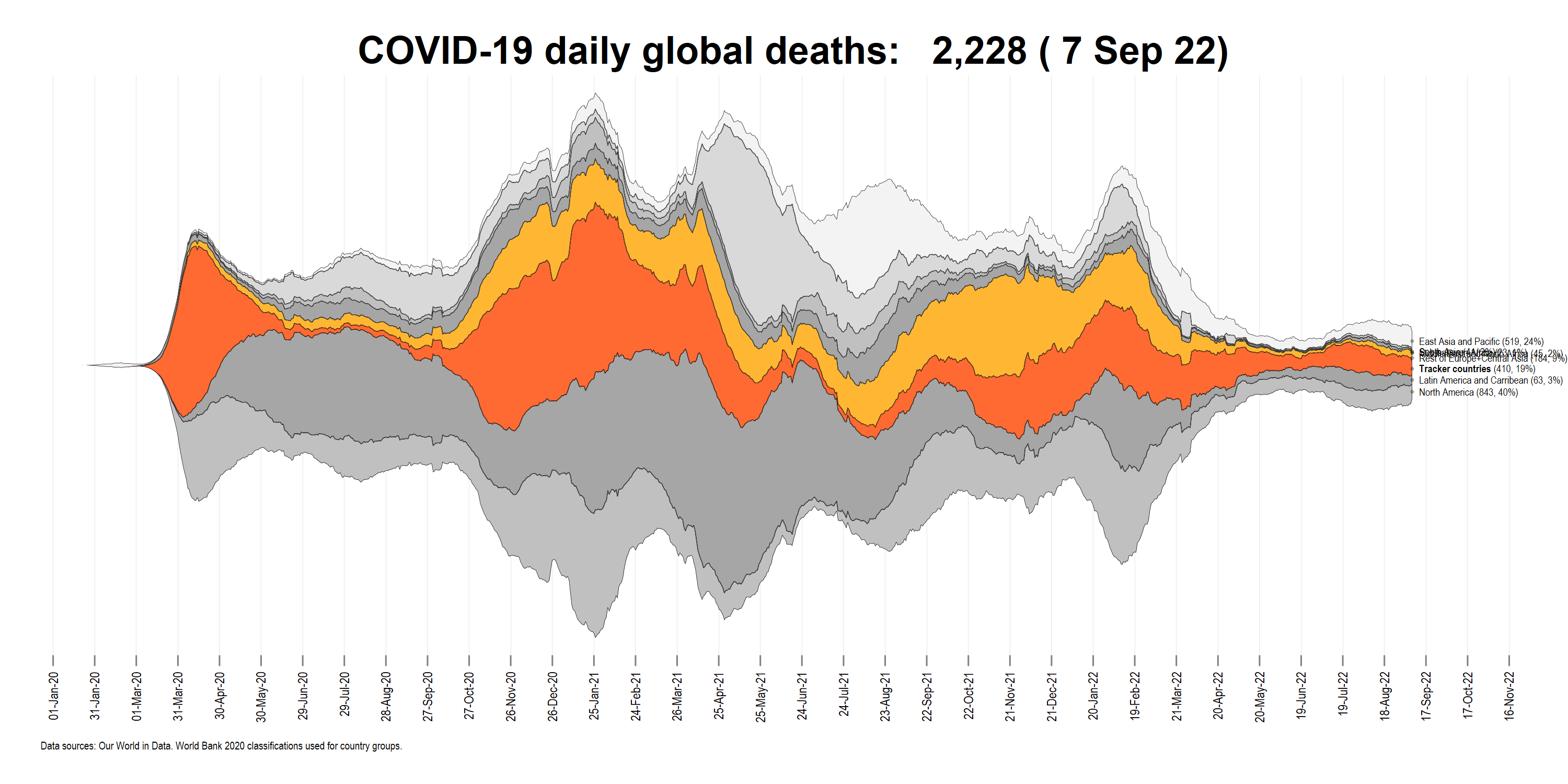 tracker_deaths.png