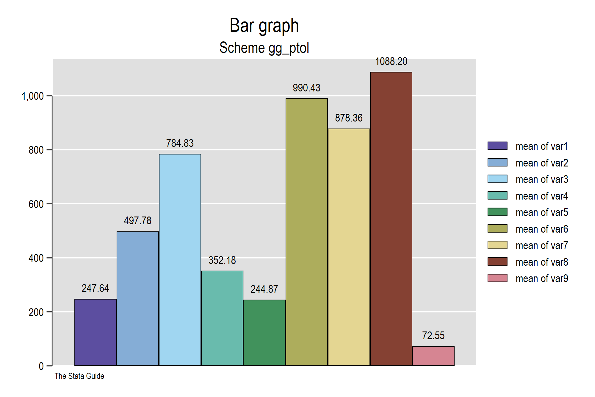 bar_gg_ptol.png