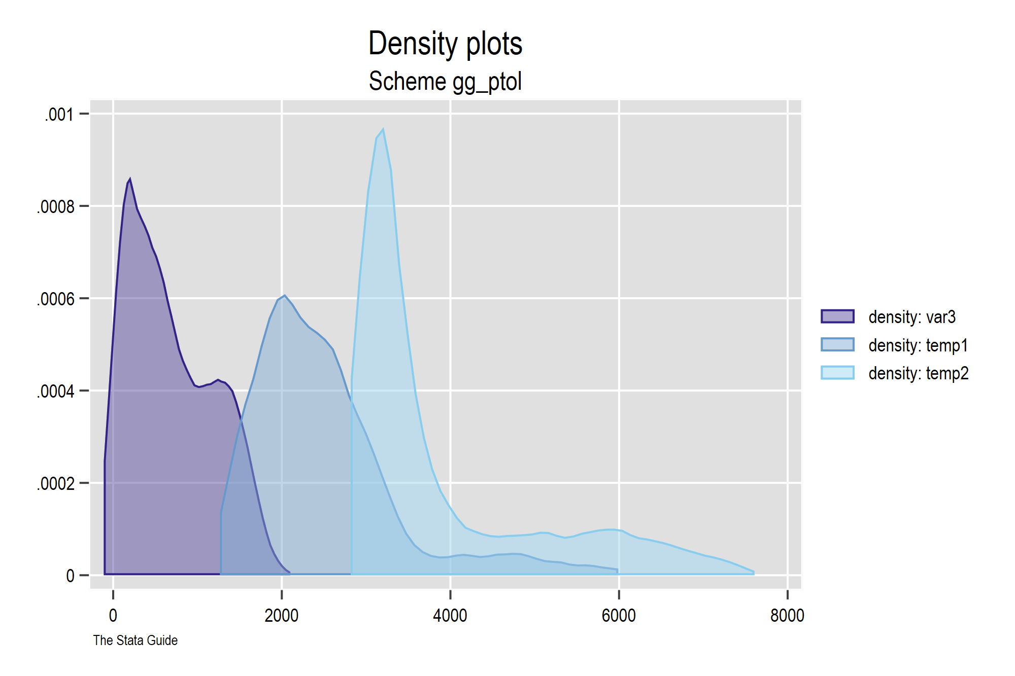 density_gg_ptol.png