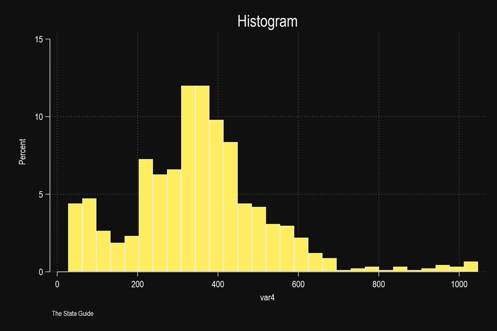 histogram_black_cividis.png