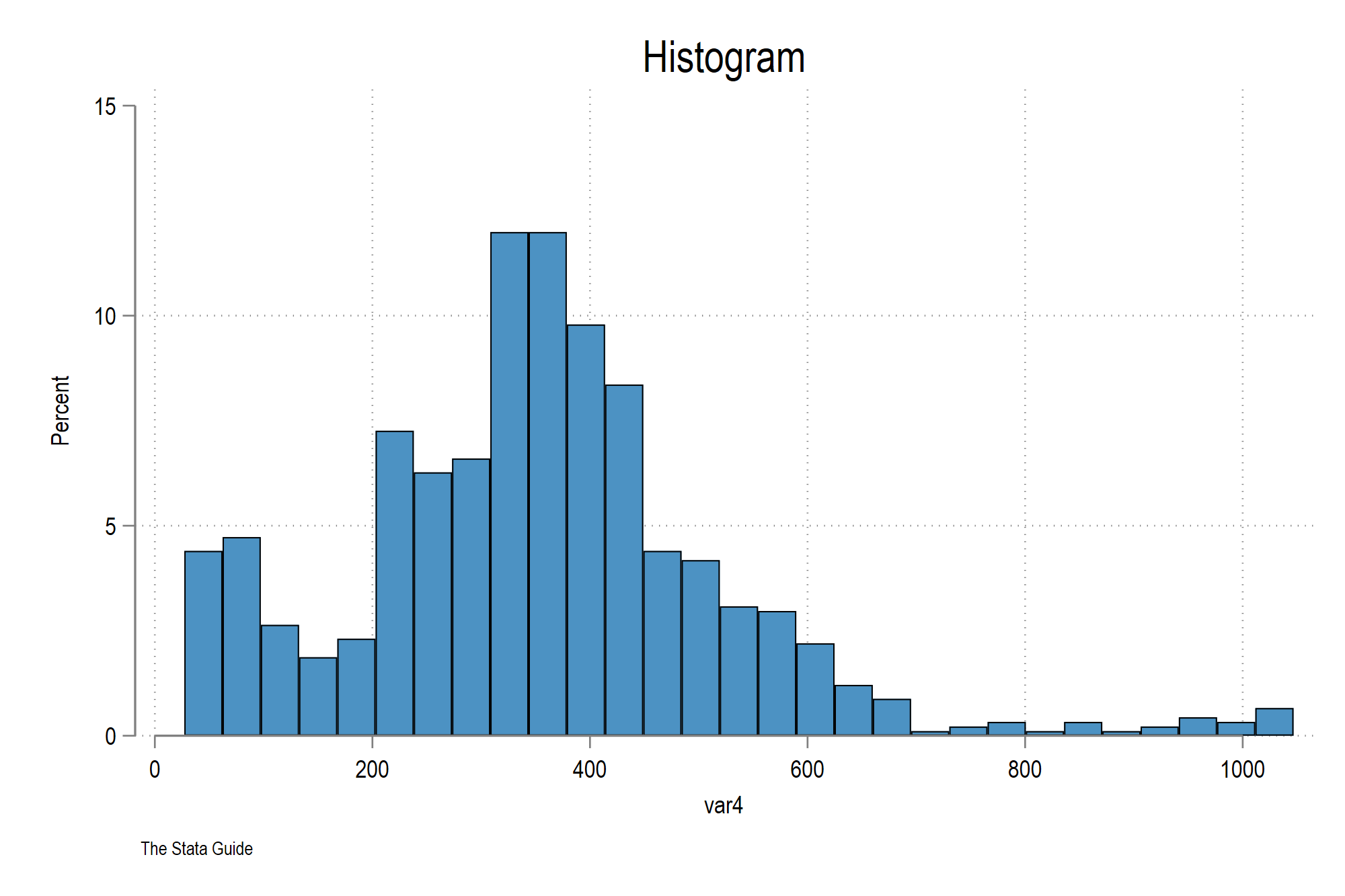 histogram_white_tableau.png