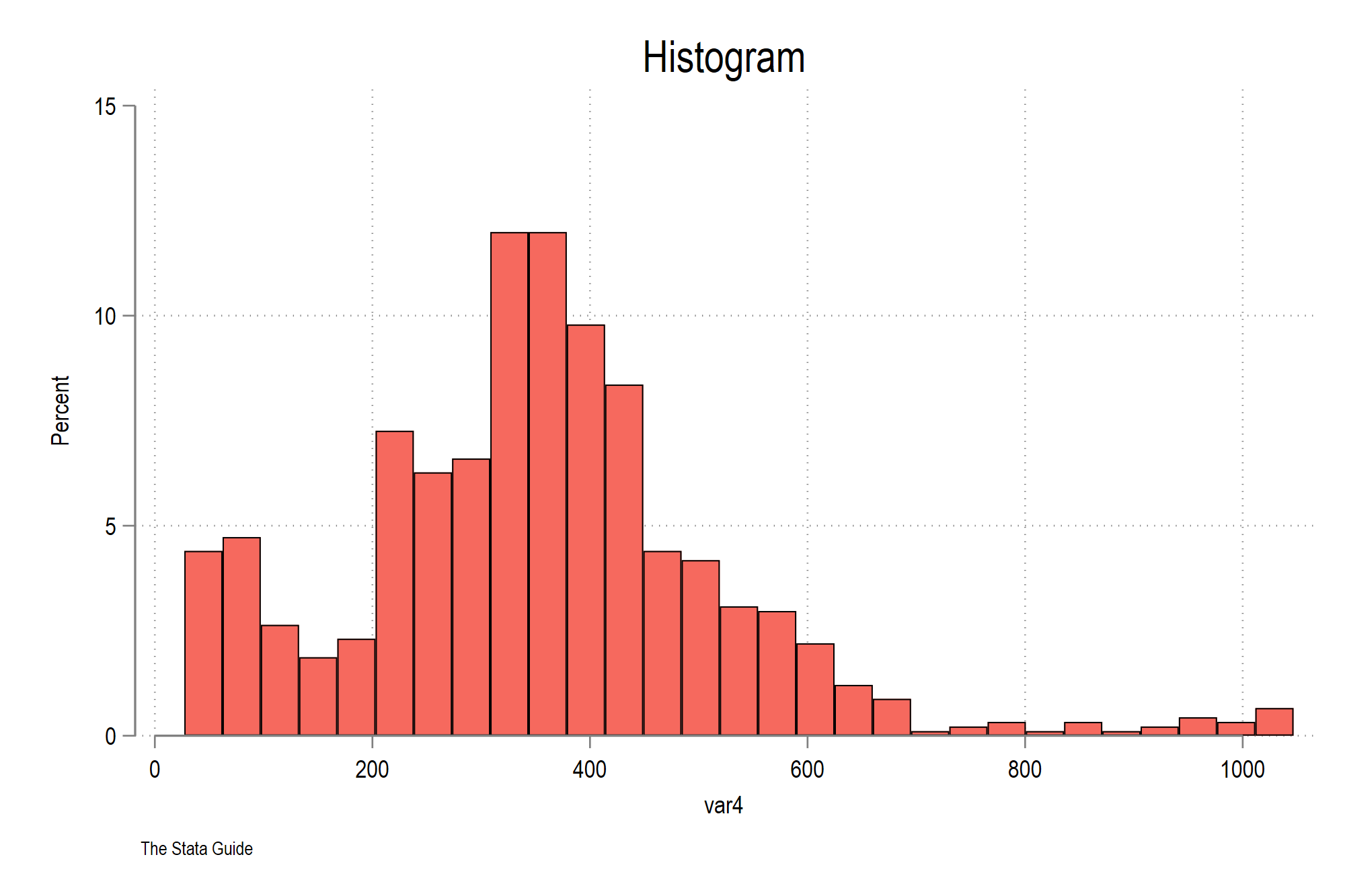 histogram_white_w3d.png