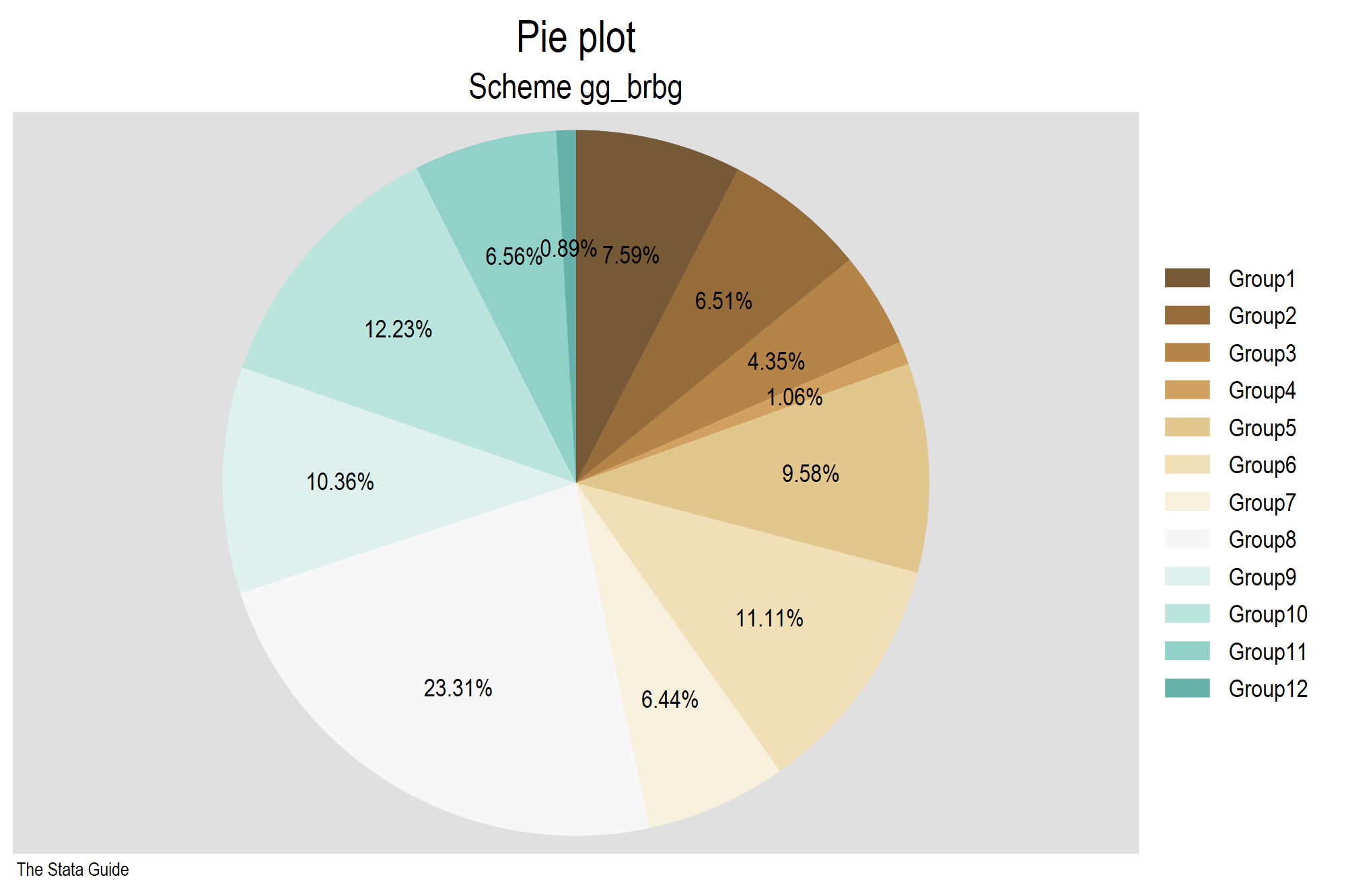 pie_gg_brbg.png