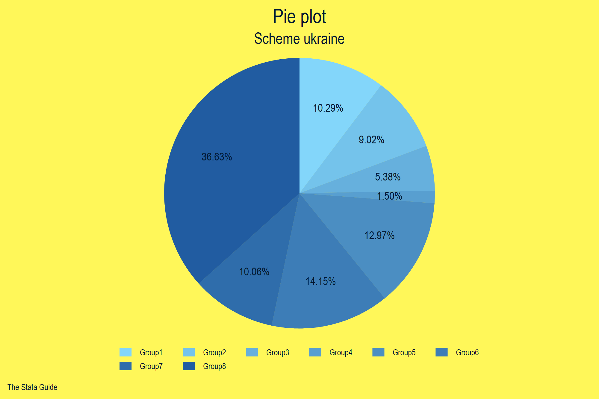 pie_ukraine.png