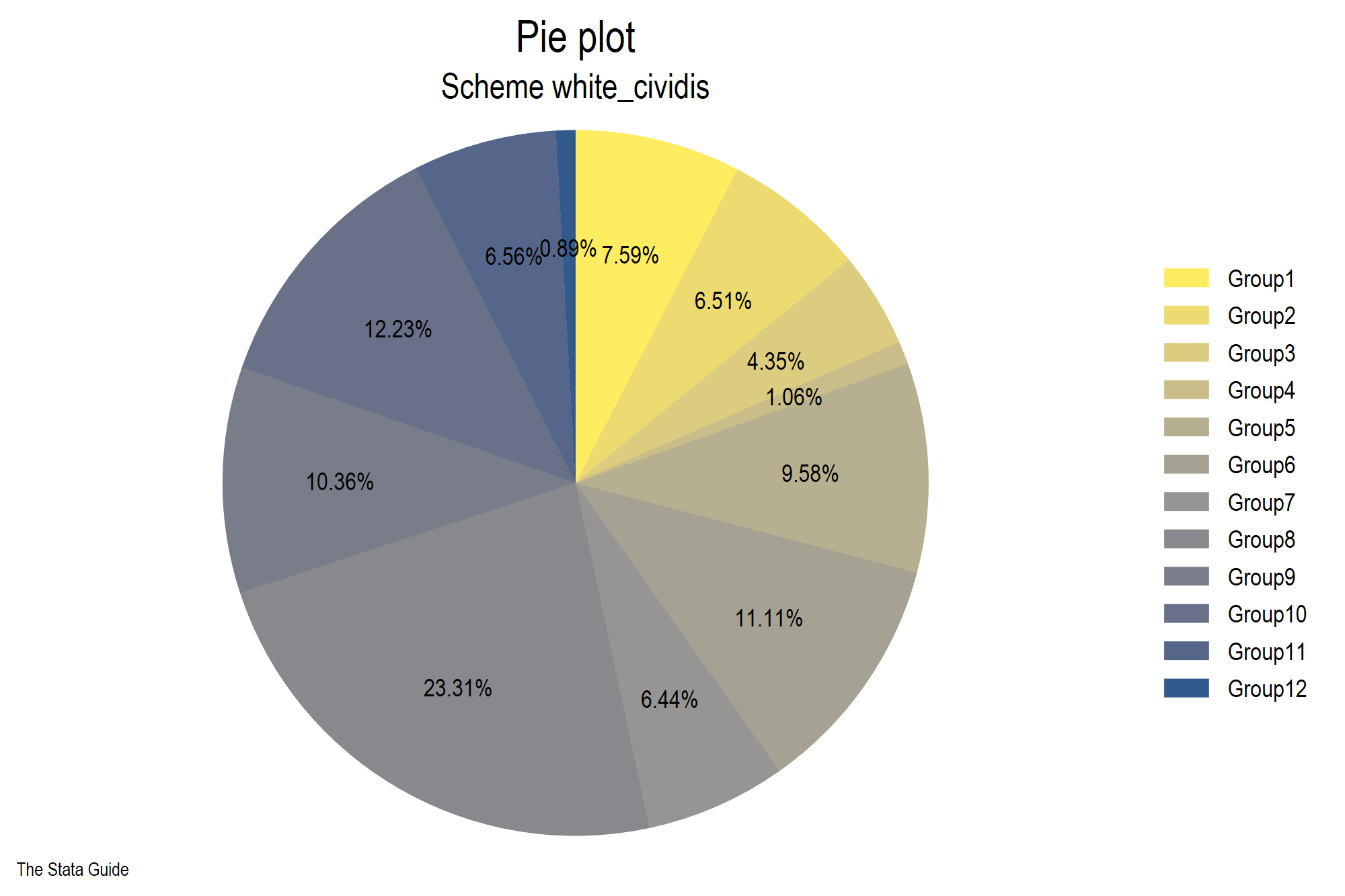 pie_white_cividis.png