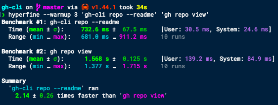 benchmark_against_official_cli.png