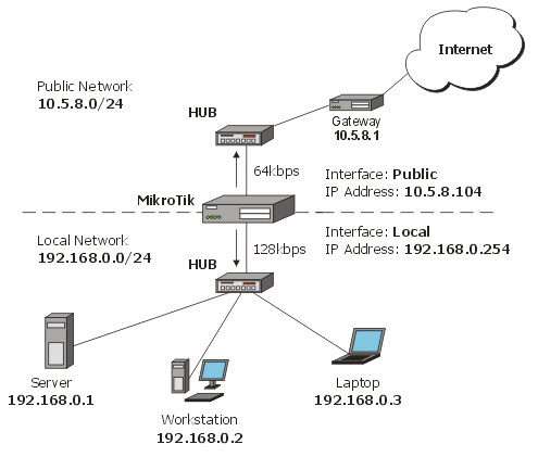 Network Address Translation (NAT).jpg