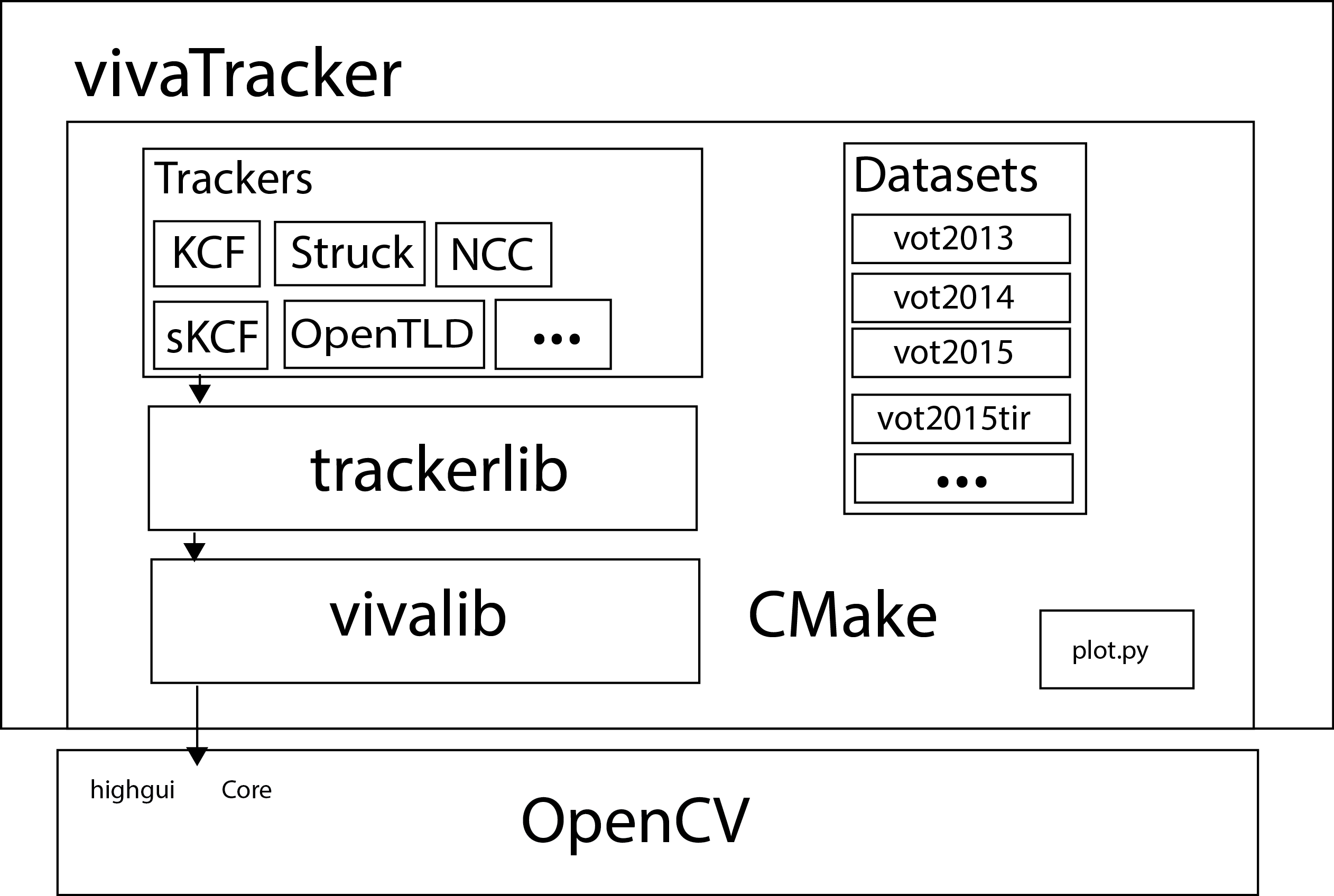 vivaTracker Software Architecture Overview