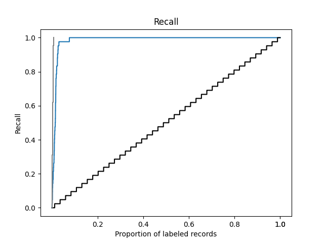 tests_recall_sim_van_de_schoot_2017_stop_if_min.png