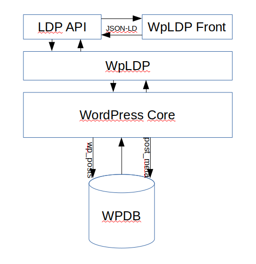 Plugin architecture schema