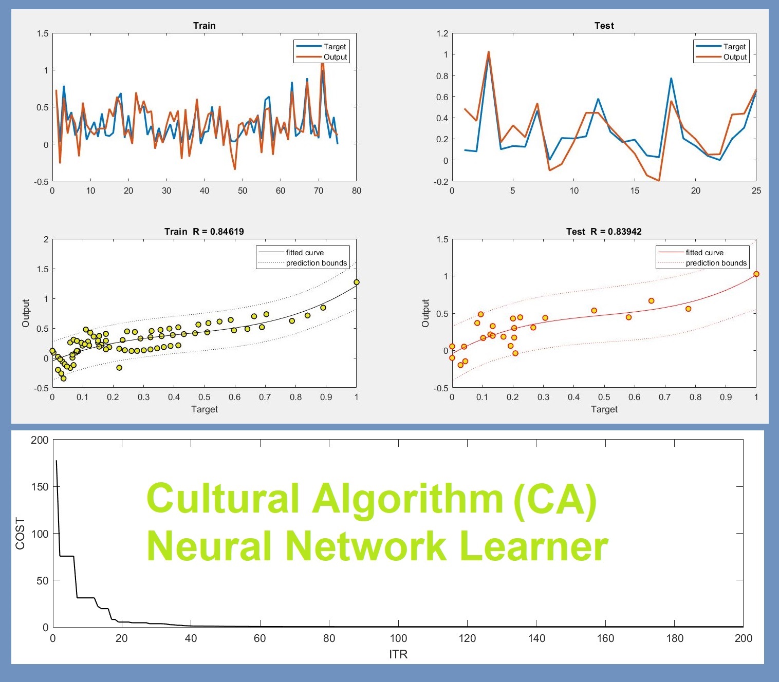 Cultural Algorithm Neural Network Learner