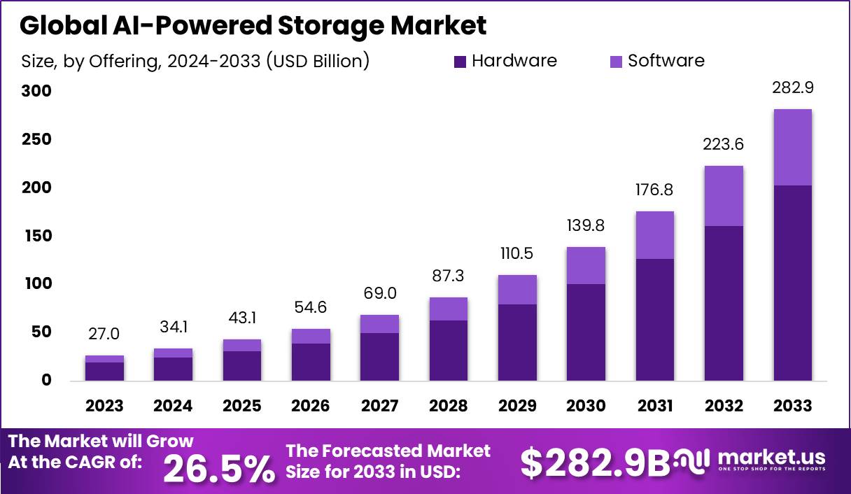 AI-Powered-Storage-Market.jpeg