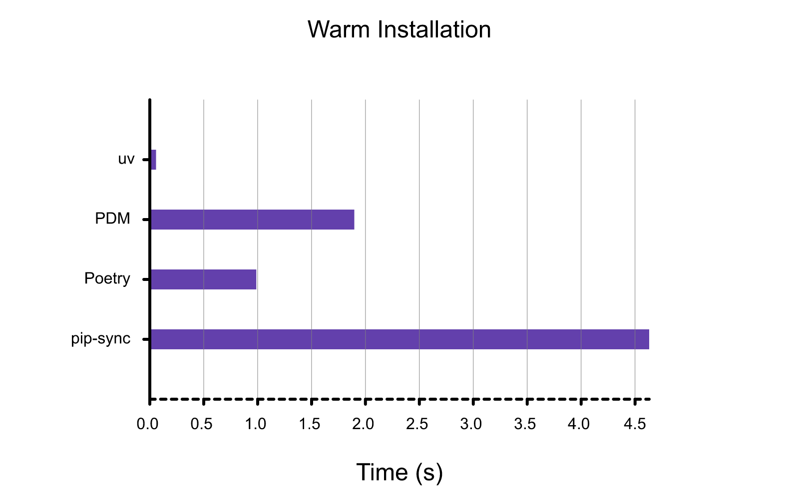 install-warm.png