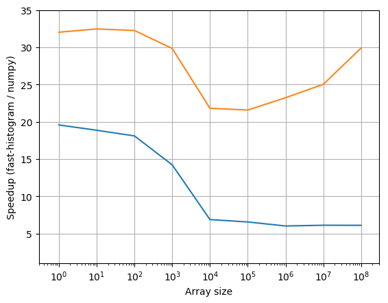 speedup_compared.png