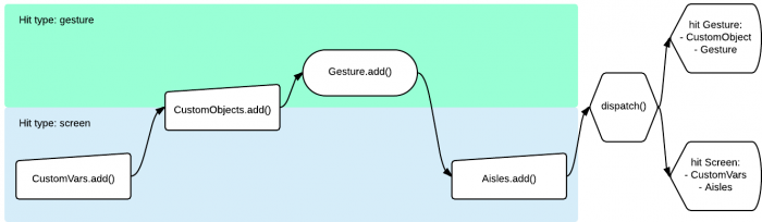 dispatch-process