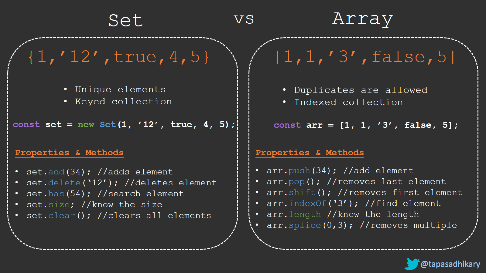 set_vs_array.png