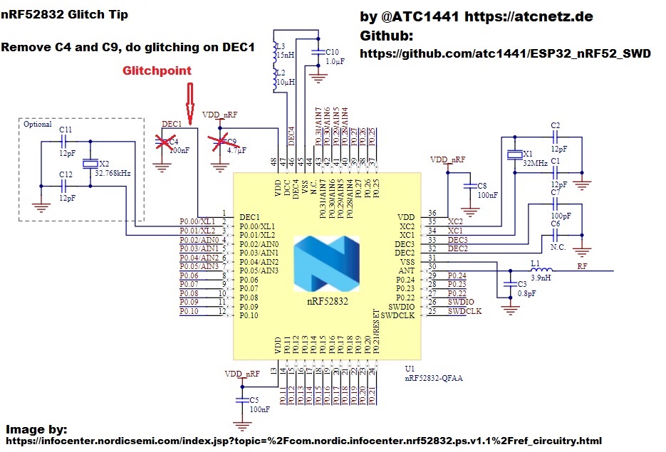 nRF52832_glitchtip.jpg