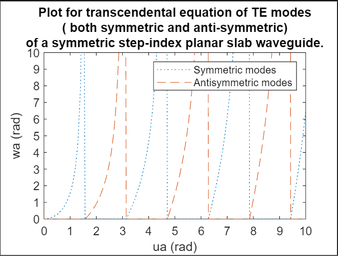 Graph 1a.png