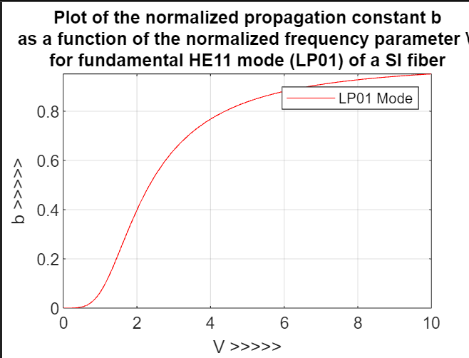 Graph 2a.png