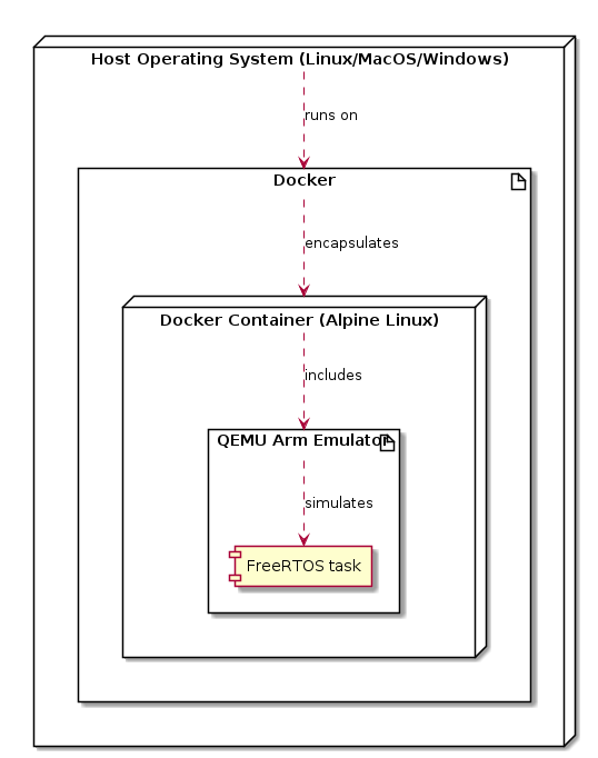 development-setup-technical-overview.png