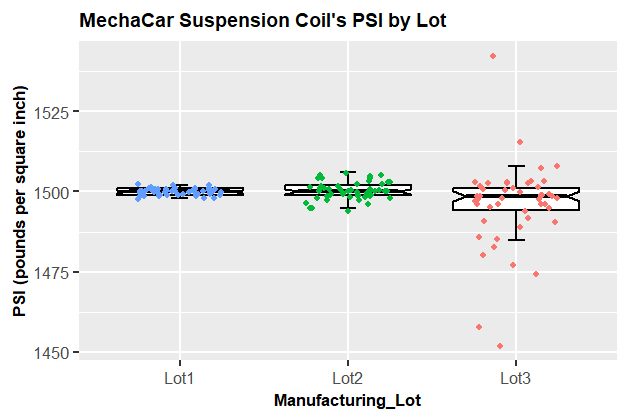 Suspension_Coil_boxplot.png