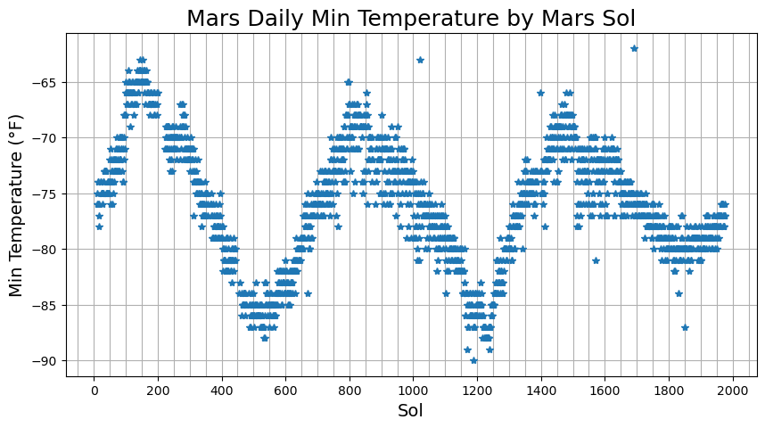 mars_mintemp_daily.png