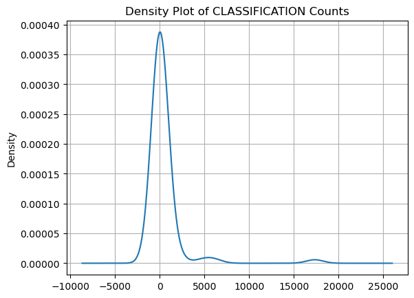 DensityPlot_Classification.png